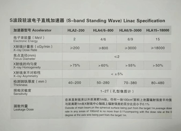 工業(yè)x射線(xiàn)探傷機