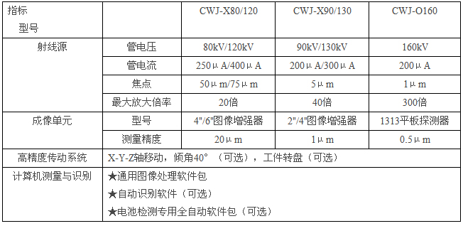 MINIX“明視”系列微焦點(diǎn)檢測系統